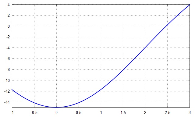 Datei:Octave nichtlin1.jpg