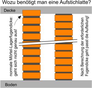 Datei:Aufstichlatte.jpg