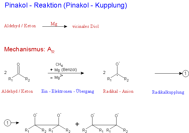 Pinakol-Reaktion.gif