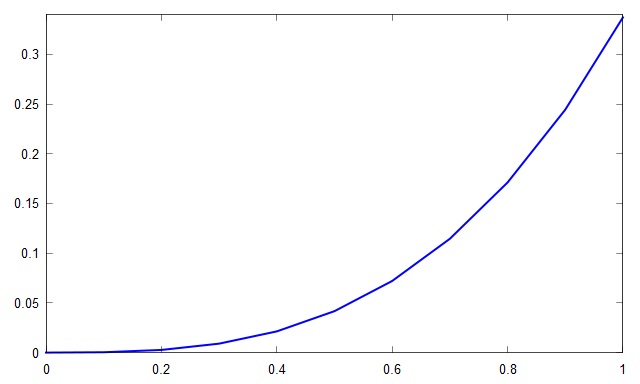 Datei:Octave ode1.jpg