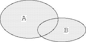 Datei:Mengenlehre vereinigungsmenge.png