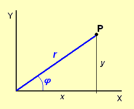 Datei:Geschw-03.PNG