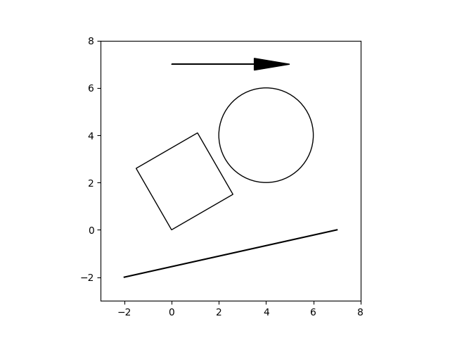 Datei:PythonIng linien pfeile etc.png