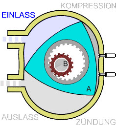 Datei:Wankelmotor Einlass.jpg