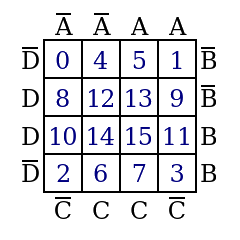 KV-Diagramm-Vorlage mit 16 Feldern