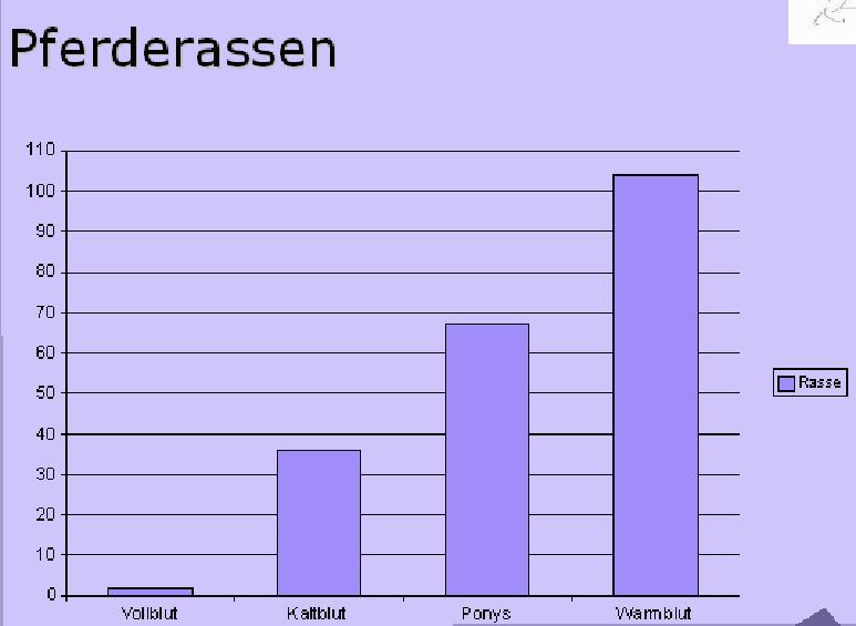 Datei:ImpressDiagrammEinfügenP17.jpg