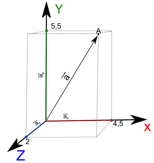 Datei:Blender3D vektoren 3d.png