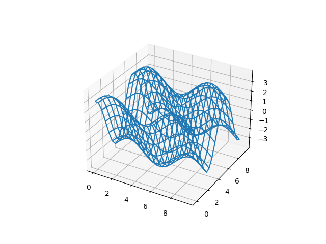 Datei:PythonIng fläche2.png