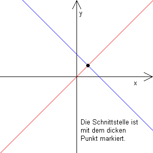 Datei:Koordinatensystem I.PNG