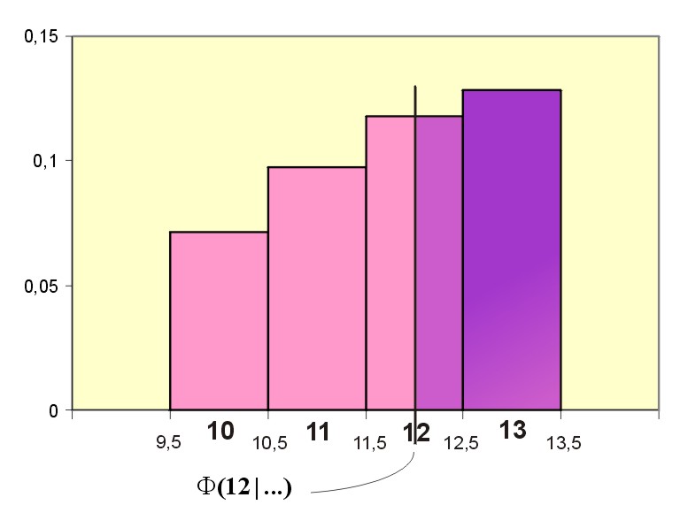 Datei:BVStetKorr.jpg