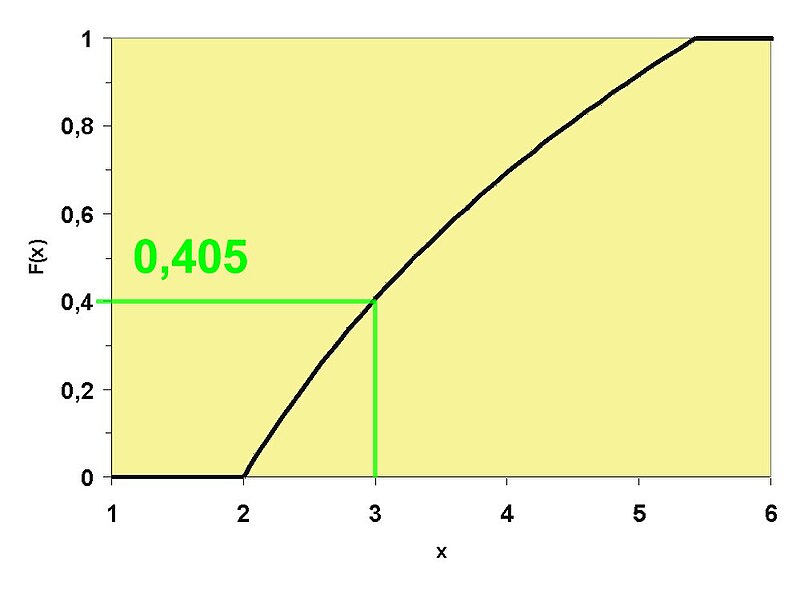 Datei:F(x)3.jpg