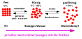 Vorschaubild der Version vom 15:34, 8. Aug. 2011