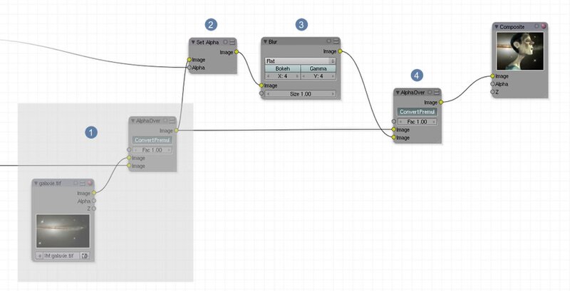 Datei:Blender3D com key 4 nodesetup.jpg