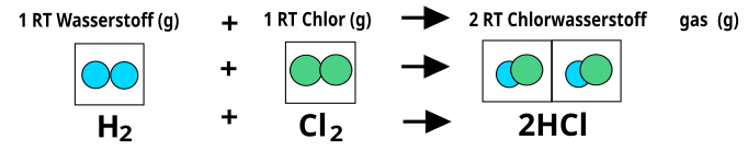 Datei:Clorwasserstoffbildung2.svg