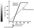 Vorschaubild der Version vom 23:06, 18. Dez. 2007