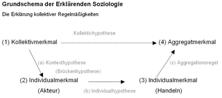 Datei Colemansche Badewanne Png Wikibooks Sammlung Freier Lehr Sach Und Fachbucher