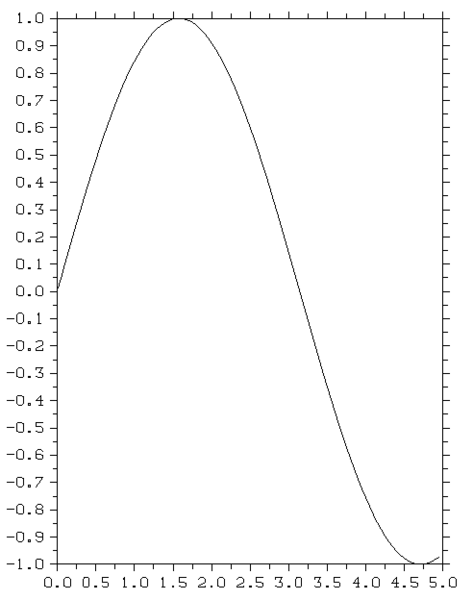 Datei:DislinBsp2.png