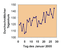 Vorschaubild der Version vom 21:04, 14. Mär. 2005