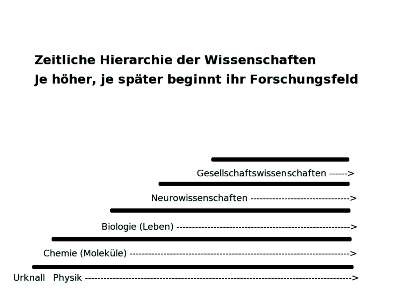 Datei:Natwisszeit.png