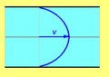 Vorschaubild der Version vom 13:22, 2. Aug. 2004