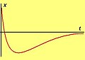 Vorschaubild der Version vom 08:36, 4. Aug. 2004