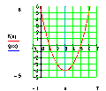 Vorschaubild der Version vom 03:49, 29. Okt. 2006