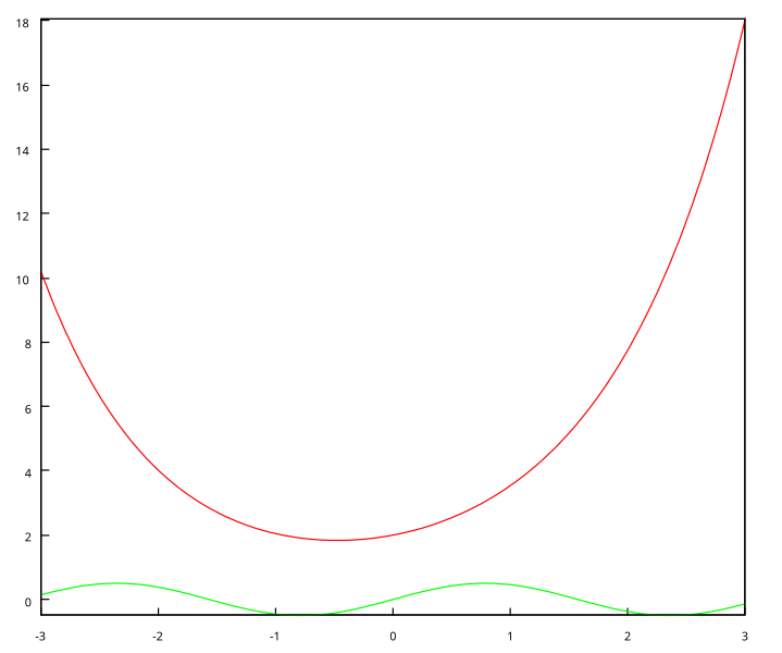 Datei:MaximaIng22.svg