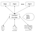 Die Architektur eines Content-Providers