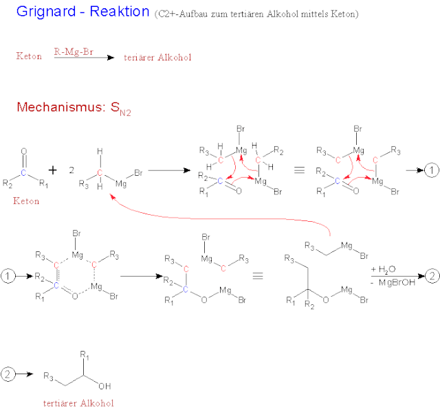 Datei:Grignard-Reaktion (C2+-Aufbau zum tertiären Alkohol mittels Keton).gif