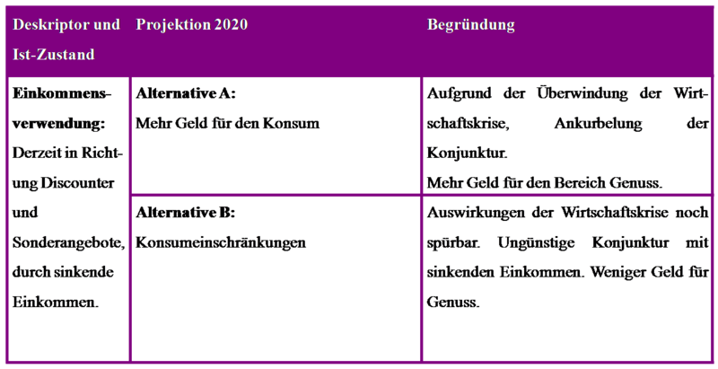 Datei:Trendprojektion.png