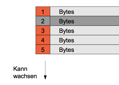 Datei:DeleteRecord Erläuterung.tiff