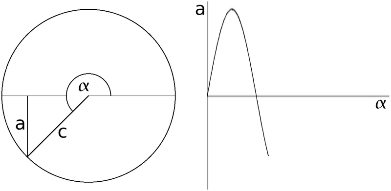 Datei:Sinus 225Grad.png