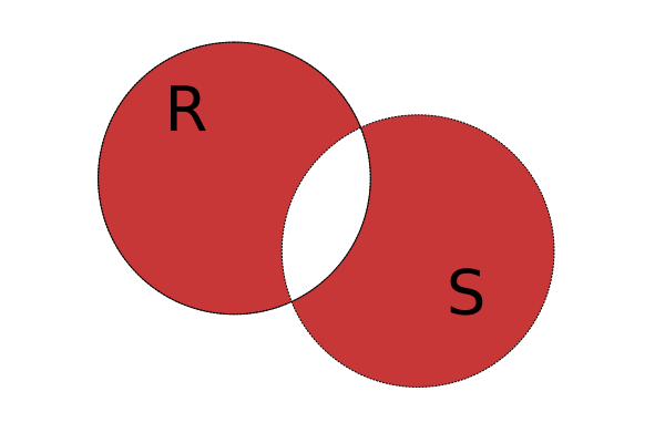 Datei:Rel sql symm differenzmenge.svg