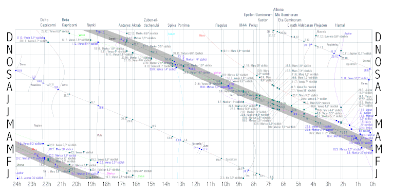 Datei:Planetentafel2011.GIF