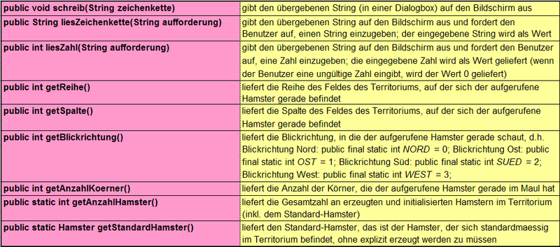 Datei:ProgrLeiGem OOP Methoden HamsterKlasse.png