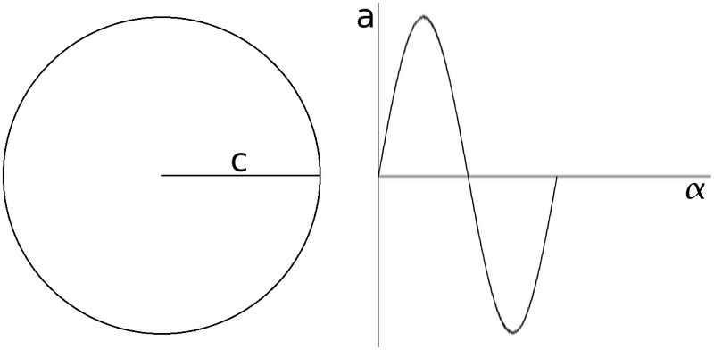 Datei:Sinus 360Grad.png