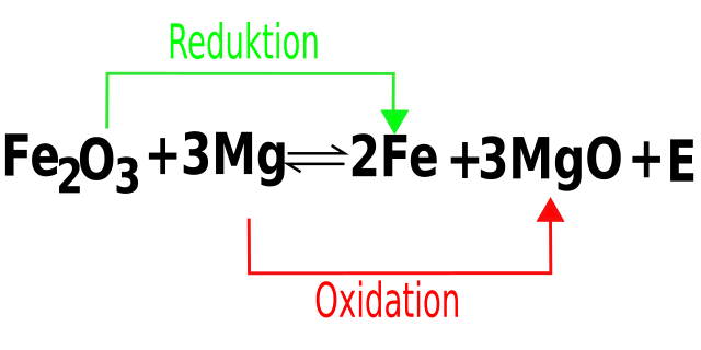 Datei:Redoxreaktion5.svg - Wikibooks, Sammlung freier Lehr ...