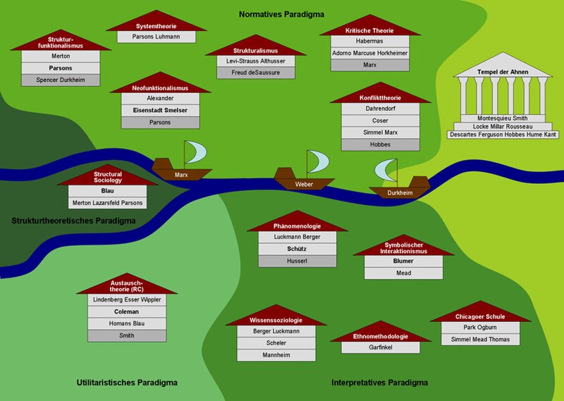 Datei:TheoryMap-SoziologischesDorf.jpg