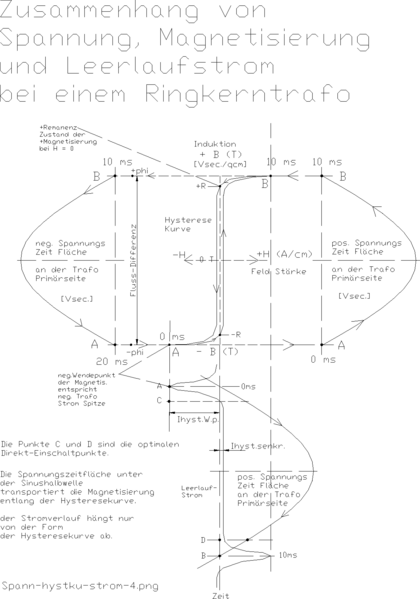 Datei:Spann-hystku-strom-4.png