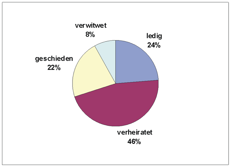 Datei:Torte.png