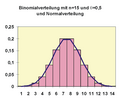 Vorschaubild der Version vom 13:35, 5. Mai 2005