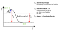 Vorschaubild der Version vom 17:24, 25. Nov. 2006