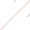 Vorschaubild der Version vom 22:38, 18. Aug. 2005