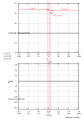 Vorschaubild der Version vom 12:36, 25. Jul. 2014