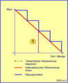 Vorschaubild der Version vom 20:13, 27. Nov. 2005