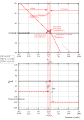 Vorschaubild der Version vom 18:42, 25. Jul. 2014