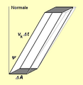 Vorschaubild der Version vom 19:09, 14. Dez. 2004