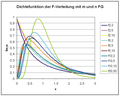 Vorschaubild der Version vom 13:42, 9. Okt. 2004