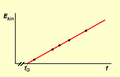 Vorschaubild der Version vom 17:17, 18. Apr. 2005