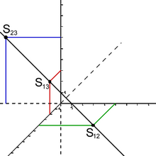 MathGymOS/ Analytische Geometrie/ Geraden und Ebenen ...